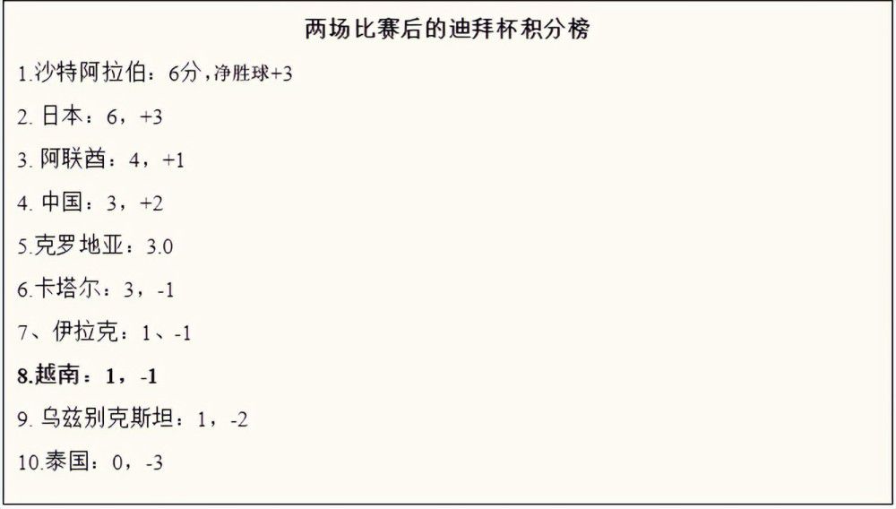 2022年1月，他曾租借加盟埃弗顿，在7场比赛里打入过1球。